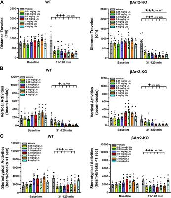 The G protein biased serotonin 5-HT2A receptor agonist lisuride exerts anti-depressant drug-like activities in mice